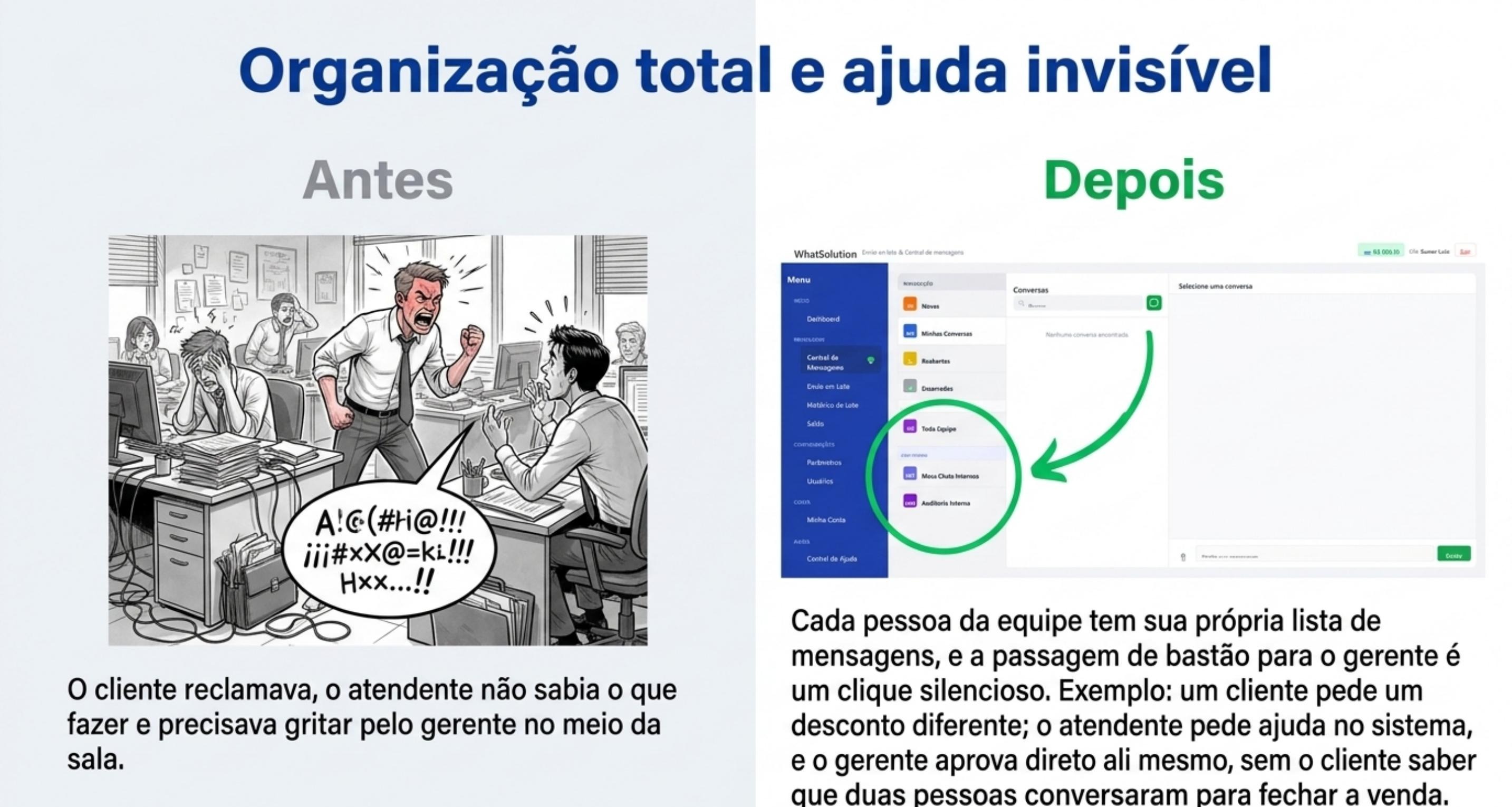 Organização total e ajuda invisível — Central de Mensagens antes e depois