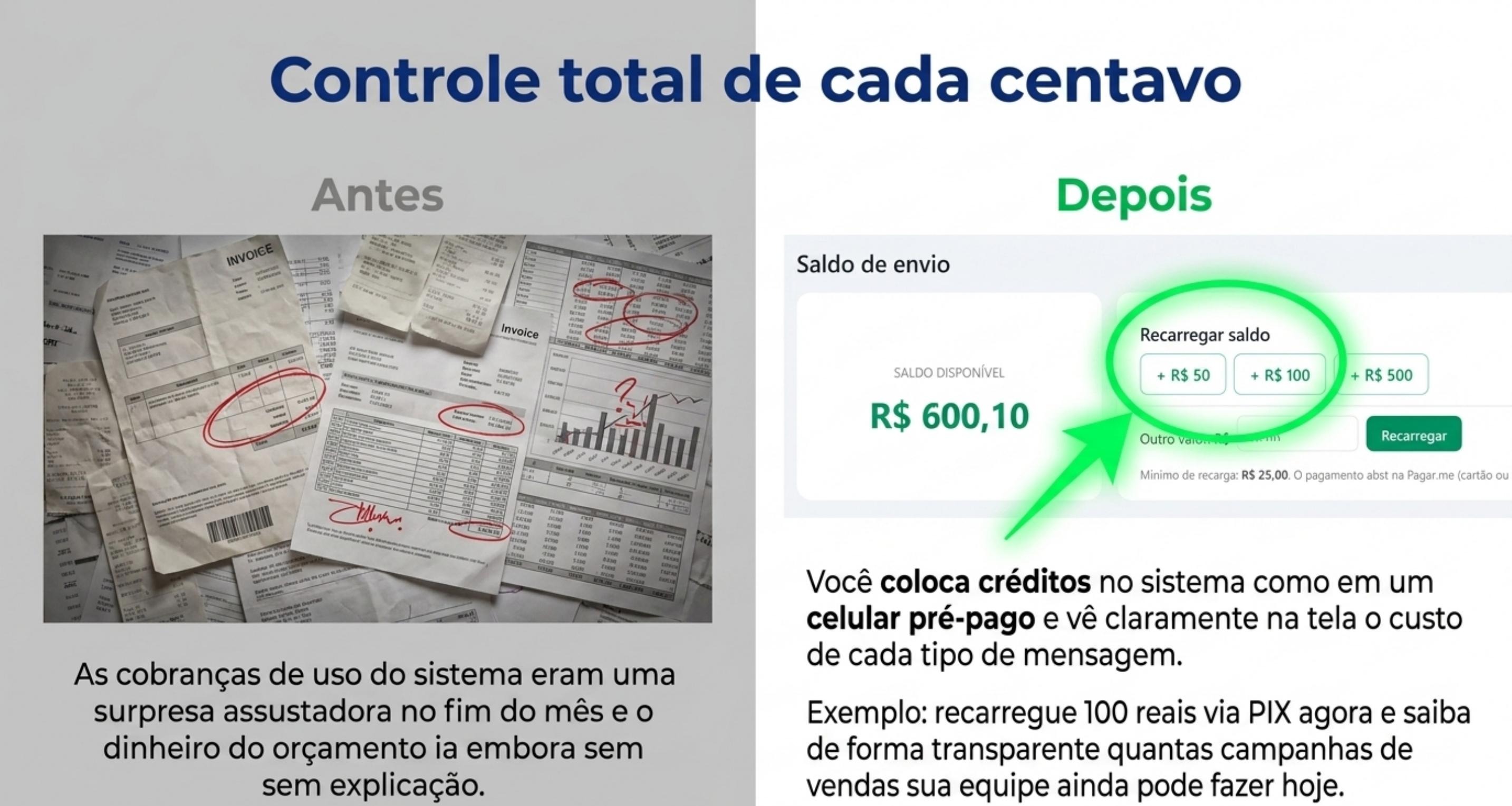 Controle total de cada centavo — Saldo antes e depois