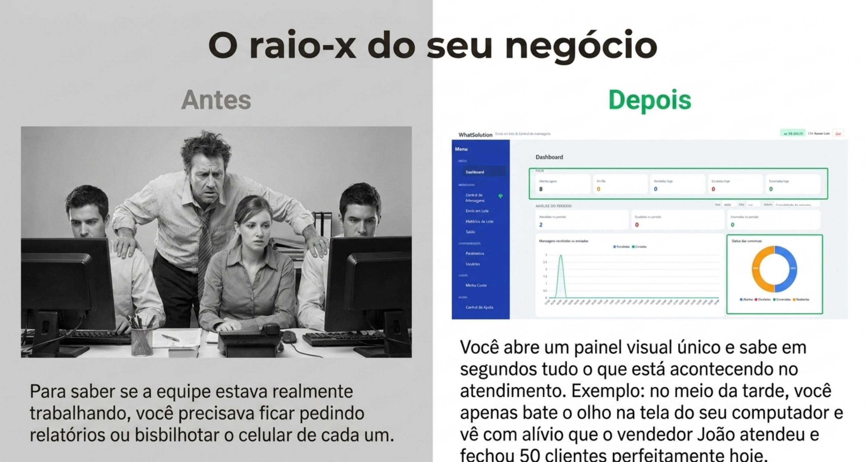 O raio-x do negócio — Dashboard antes e depois